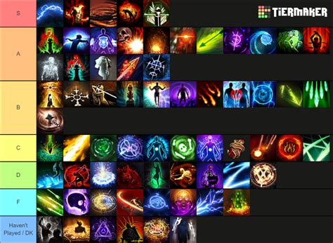 poe gem tier list.